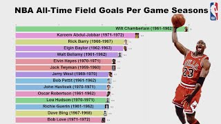 NBA All-Time Field Goals Made Seasons (Per Game)