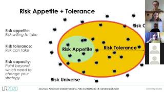 SATARLA_UR2020 conference.  Risk appetite and tolerance