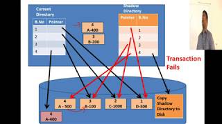 Database Management Systems #33 Shadow Paging  (No Undo and No Redo)