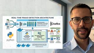 Credit Card Fraud Detection with Machine Learning in Python - Full Project (Step by Step)