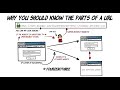 Why everyone should know how a URL is structured - HTTPS, Typosquatting and Open redirects