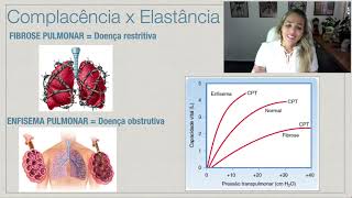 Ventilação Pulmonar (Parte 6) Complacência e Elastância: Fibrose e Enfisema Pulmonar