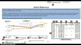 Reading MAP Test Student Progress Report