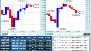 【FX経済指標】2015年11月19日★22時30分：米)新規失業保険申請件数+米)フィラデルフィア連銀景況指数