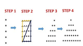 Star Pattern - 5 Program (Logic) in Java (Hindi/Urdu )