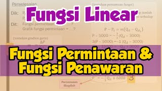 Matematika Ekonomi dan Bisnis: Fungsi Linear, Fungsi Permintaan dan Fungsi Penawaran