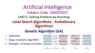 Genetic Algorithm-Artificial Intelligence-Local Search Algorithms-Evolutionary Algorithms-20A05502T