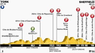 Tour de France 2014 2a tappa York-Sheffield (201 km)