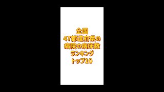 【医療】福岡の病院の病床数ランキングトップ10