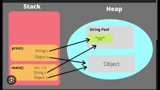 GPU Instancing explained