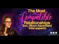 The Most compatible relationships. Sun, Moon, Ascendant Interaspects