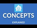Home Assistant Concepts Explained