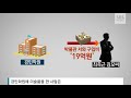 단독 친박 실세 홍문종..대선 직전 돈세탁 의혹 sbs 자막뉴스