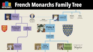 French Monarchs Family Tree | Clovis to Napoleon III