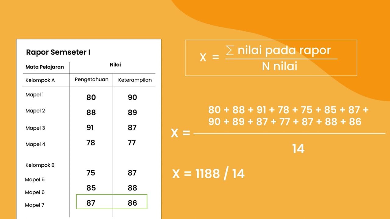 Cara Menghitung Rata-Rata Nilai Raport Untuk Pendaftaran PPDB 2021 ...