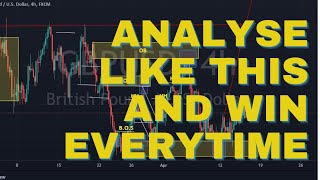 How I Got 100% Success Rate With This Forex Strategy|Institutional Orderflow Trading