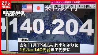 【再び円安加速】｢1ドル＝140円台｣に　インバウンド回復期待も…株価↑