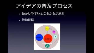 新任リーダーの戦略感覚養成のための組織行動学科５組織と革新の普及