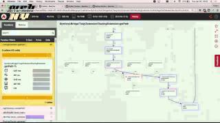 PHP profiling using Blackfire with Fabien Potencier