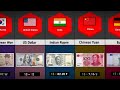 Currency From Different Countries | Currency Of All Countries | Comparison Video