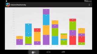 HelloCharts Demo