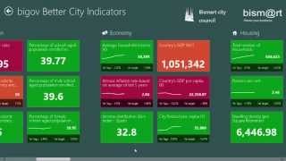 BIgov Better City Indicators Intro