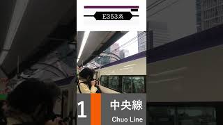 東京駅1番線新発車メロディー