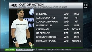 Tennis Channel Live: Rafael Nadal Looking To Avoid Injury Bug in 2019