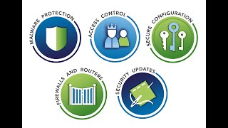 NCSC Digital Loft - Cyber Essentials Deep Dive