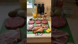 Carnivore on a Budget? How much for a full day? 2740 calories