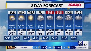 Rochester's Monday overnight weather forecast