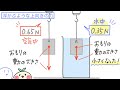 【中3理科p1】水圧・浮力！【水中にはたらく力とは？】【運動とエネルギー】