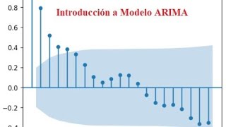 Introducción a Modelo Arima con Python