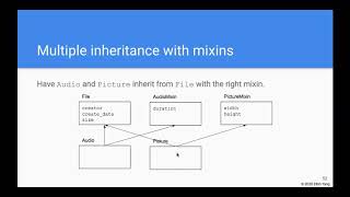 CS3B, Week 5, Multiple inheritance, mixin