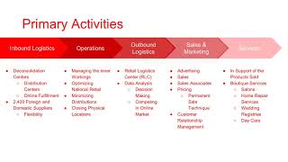 JCPenney Value Chain Analysis