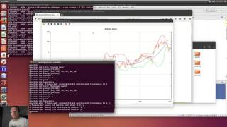 Demo of open source gnuplot trading charts for Cpp on Linux