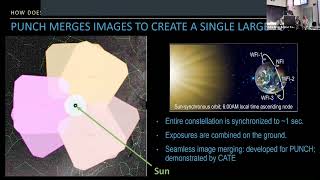 SETF ABQ Plenary 4b - Craig DeForest - NASA's PUNCH Mission and the Upcoming Eclipses