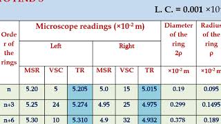 Newton's rings# நியூட்டனின் வளையங்கள்# Calculation (in tamil)# Radius of curvature of a convex lens#