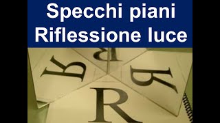 Riflessione e specchi piani