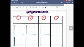 BAB 7 : Tingkatan 5 - Pengaturcaraan Linear [Part 1]