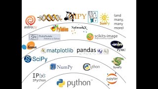 Mastering Python Basics Tutorial4 Part2: Python Modules and PIP