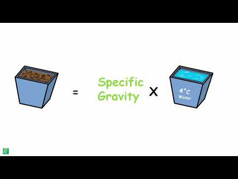 What is SG of coal?