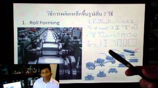 VDO เหล็กขึ้นรูปเย็น (Cold-Formed Steel)