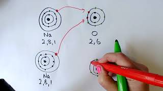 ionic bonding 2 sodium and oxygen
