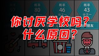 讨厌学校的原因排行，你讨厌学校吗？是什么原因