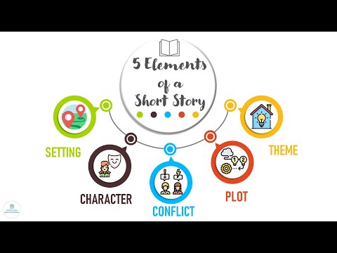 What are the 5 basic elements of a short story?