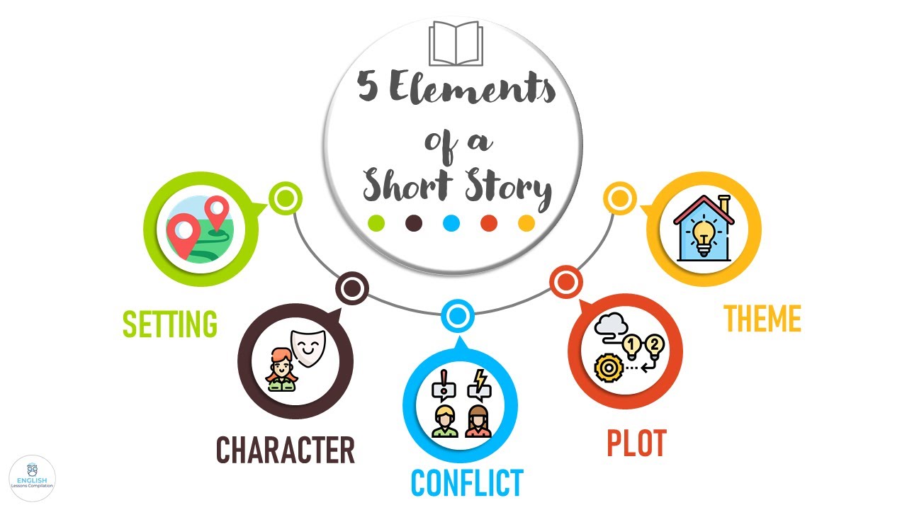 ELEMENTS OF A SHORT STORY | Literature | ELC - YouTube