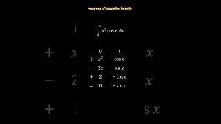 INTEGRATION BY PARTS (EASIEST METHOD)