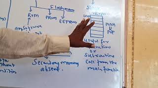 Micro controller and embedded systems module 3