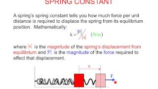 zPoly: 29 (spring constant and amplitude)